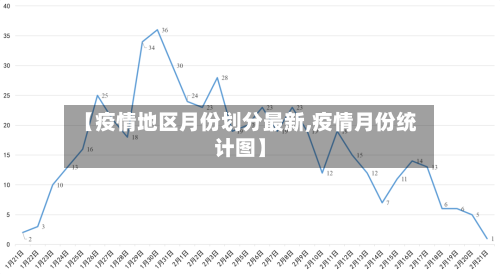 【疫情地区月份划分最新,疫情月份统计图】-第3张图片