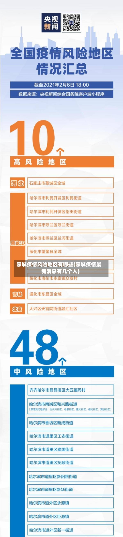 蒙城疫情风险地区有哪些(蒙城疫情最新消息有几个人)-第3张图片
