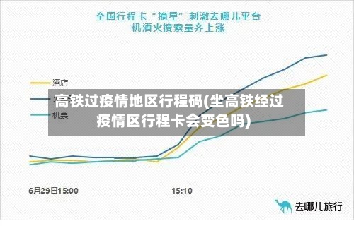 高铁过疫情地区行程码(坐高铁经过疫情区行程卡会变色吗)