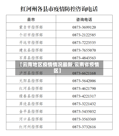 【云南地区疫情情况最新,云南省疫情区】-第3张图片
