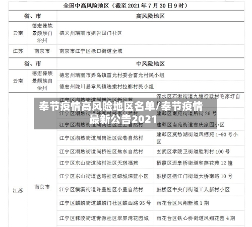 奉节疫情高风险地区名单/奉节疫情最新公告2021-第2张图片