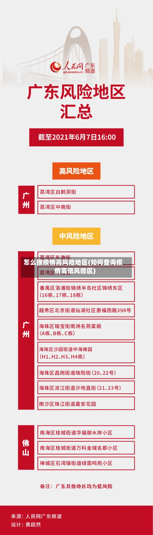 怎么搜疫情高风险地区(如何查询疫情高低风险区)