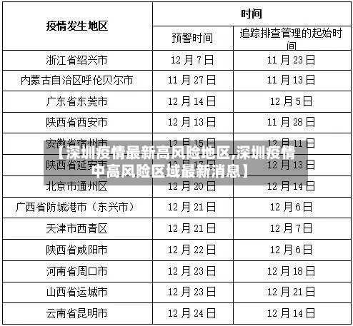 【深圳疫情最新高风险地区,深圳疫情中高风险区域最新消息】-第2张图片