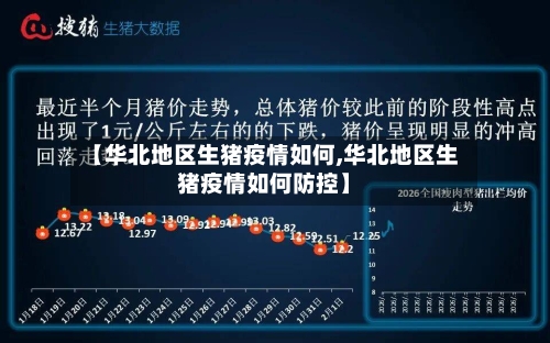 【华北地区生猪疫情如何,华北地区生猪疫情如何防控】-第2张图片