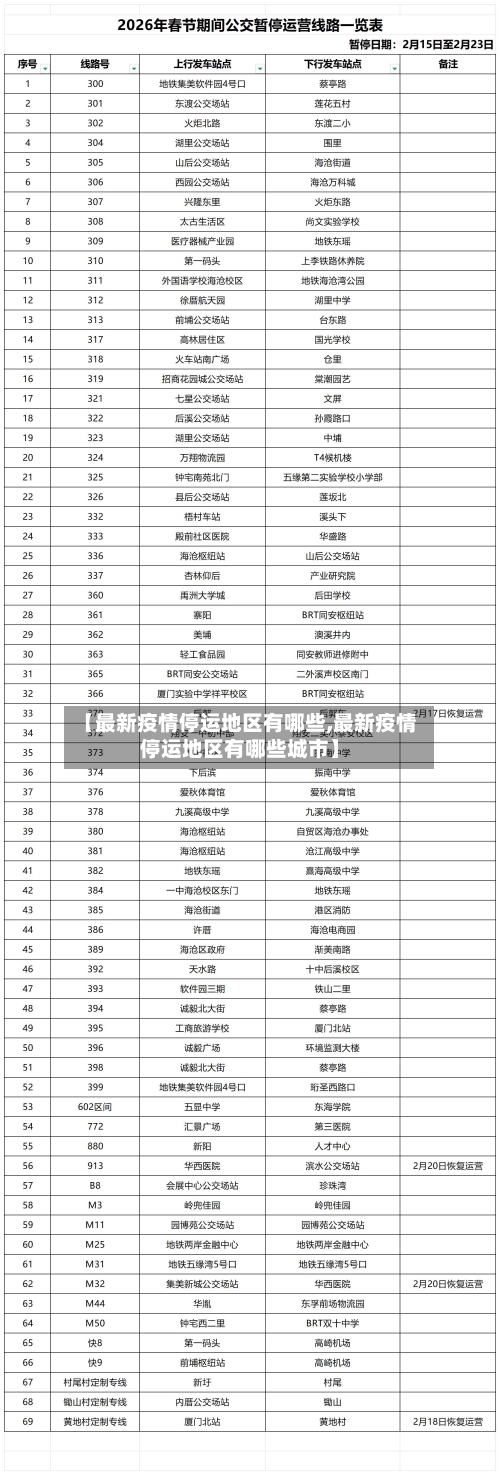 【最新疫情停运地区有哪些,最新疫情停运地区有哪些城市】-第2张图片