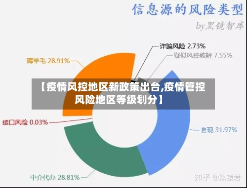 【疫情风控地区新政策出台,疫情管控风险地区等级划分】