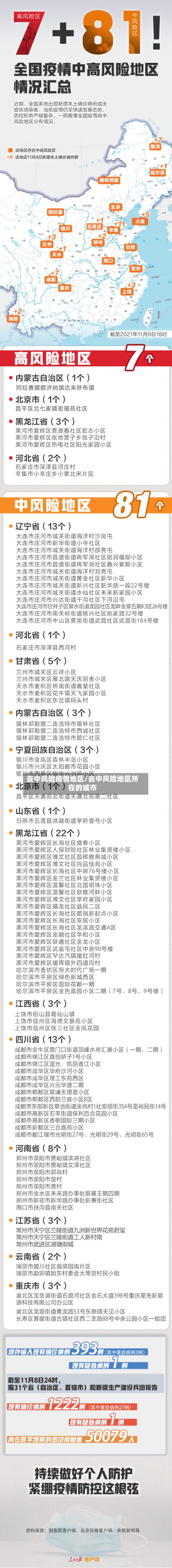 去中风险疫情地区/去中风险地区所在的城市-第2张图片
