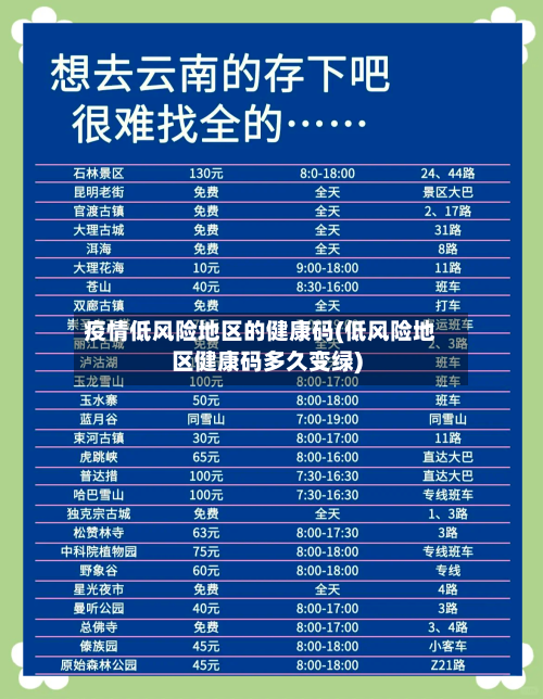 疫情低风险地区的健康码(低风险地区健康码多久变绿)