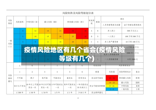 疫情风险地区有几个省会(疫情风险等级有几个)