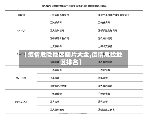 【疫情危险地区图片大全,疫情危险地区排名】