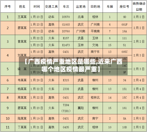 【广西疫情严重地区是哪些,近来广西哪个地区疫情最严重】