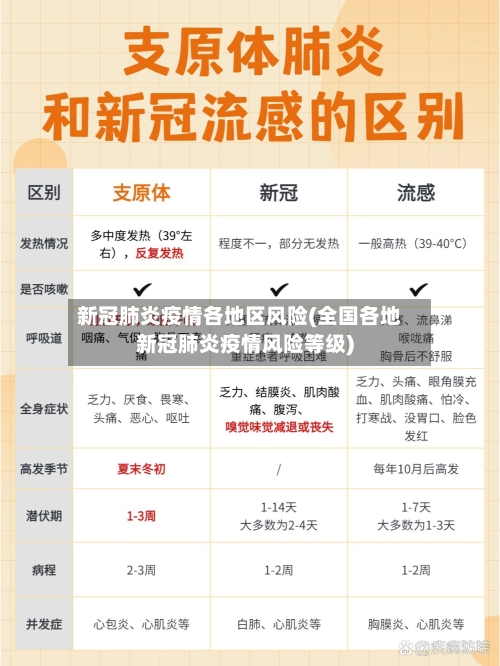 新冠肺炎疫情各地区风险(全国各地新冠肺炎疫情风险等级)