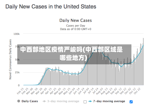中西部地区疫情严峻吗(中西部区域是哪些地方)-第2张图片
