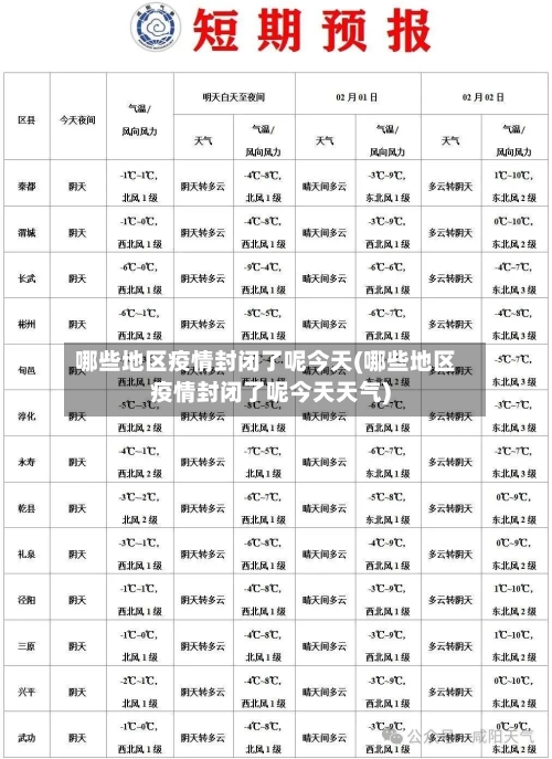 哪些地区疫情封闭了呢今天(哪些地区疫情封闭了呢今天天气)-第2张图片