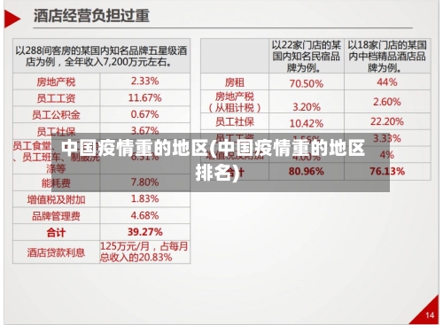中国疫情重的地区(中国疫情重的地区排名)