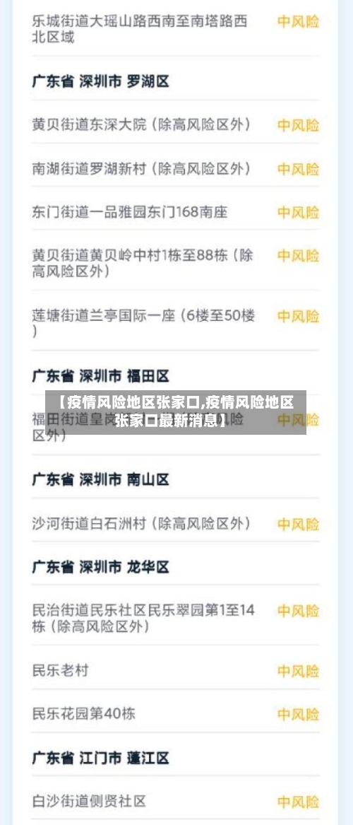 【疫情风险地区张家口,疫情风险地区张家口最新消息】-第3张图片