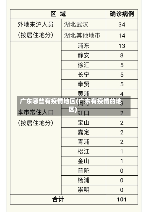 广东哪些有疫情地区(广东有疫情的地区)