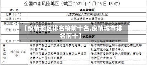 【疫情地区排名榜前十名,疫情城市排名前十】