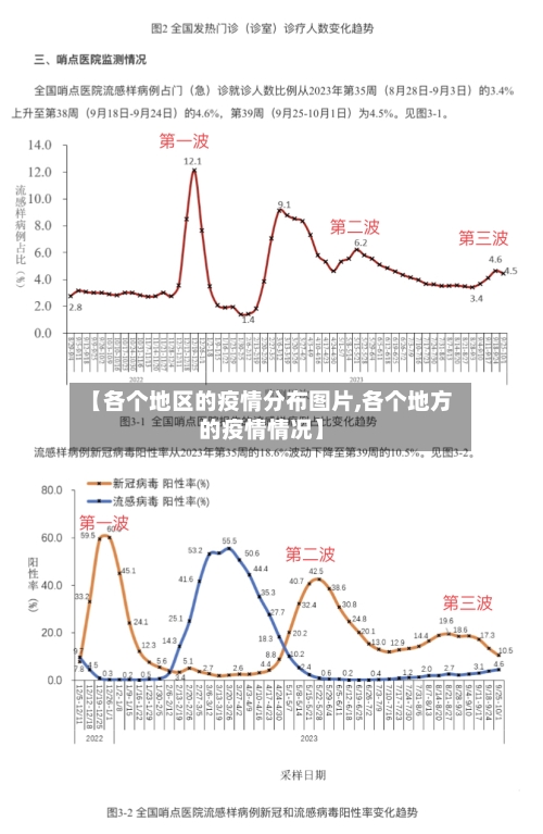 【各个地区的疫情分布图片,各个地方的疫情情况】-第2张图片