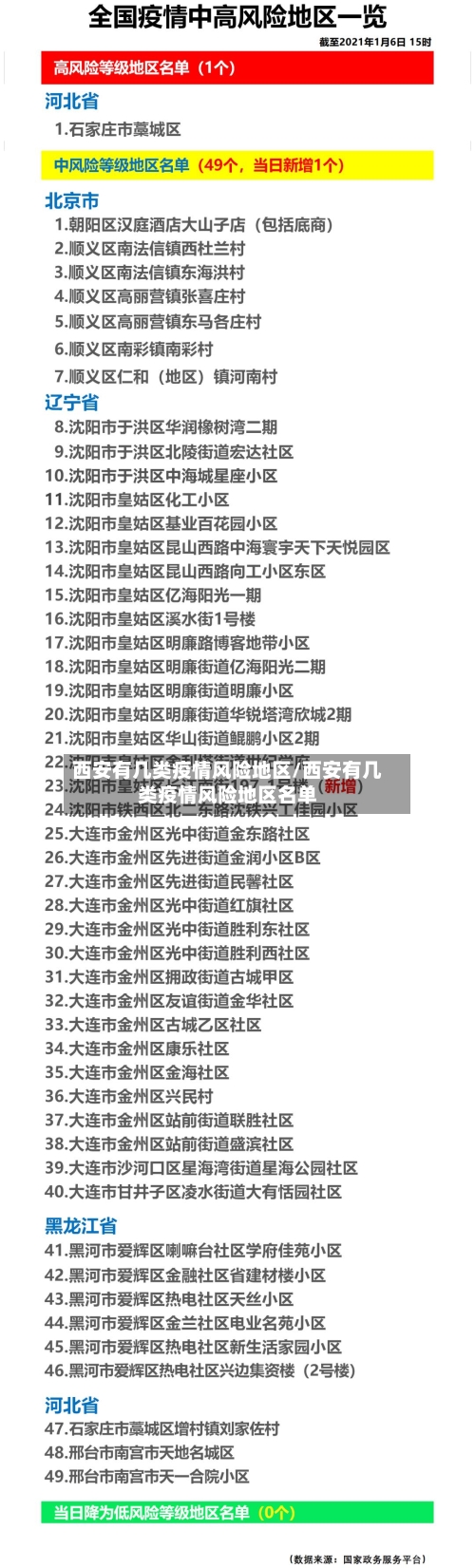西安有几类疫情风险地区/西安有几类疫情风险地区名单-第2张图片