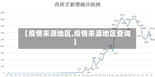 【疫情来源地区,疫情来源地区查询】