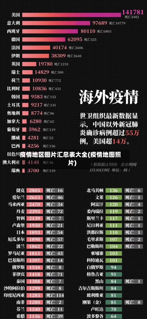 疫情地区图片汇总表大全(疫情地图照片)