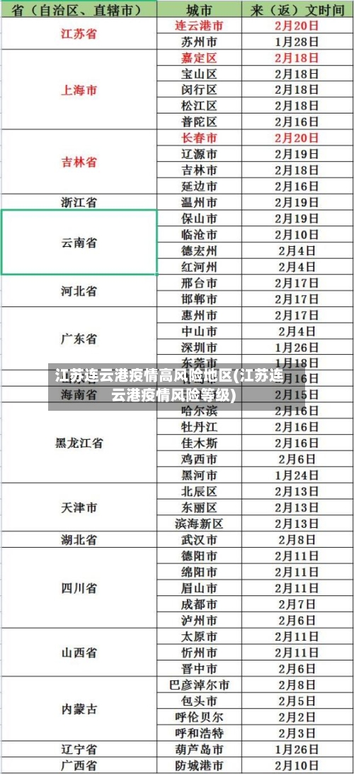 江苏连云港疫情高风险地区(江苏连云港疫情风险等级)-第2张图片