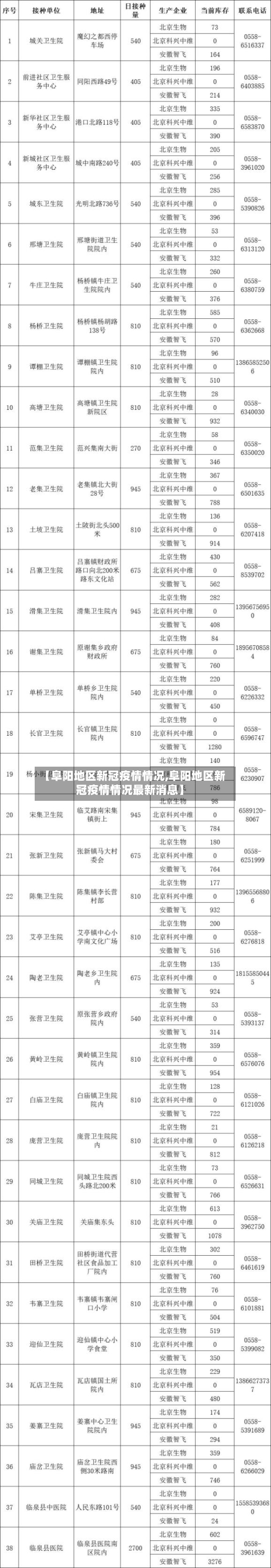 【阜阳地区新冠疫情情况,阜阳地区新冠疫情情况最新消息】