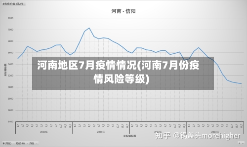 河南地区7月疫情情况(河南7月份疫情风险等级)