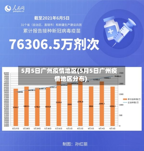 5月5日广州疫情地区(5月5日广州疫情地区分布)