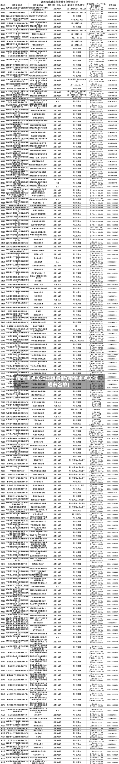 疫情重点关注地区最新(疫情重点关注城市名单)