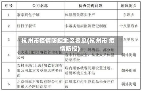杭州市疫情防控地区名单(杭州市 疫情防控)