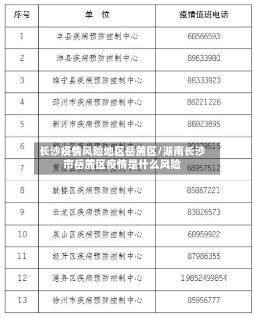 长沙疫情风险地区岳麓区/湖南长沙市岳麓区疫情是什么风险