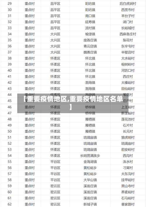 【重要疫情地区,重要疫情地区名单】