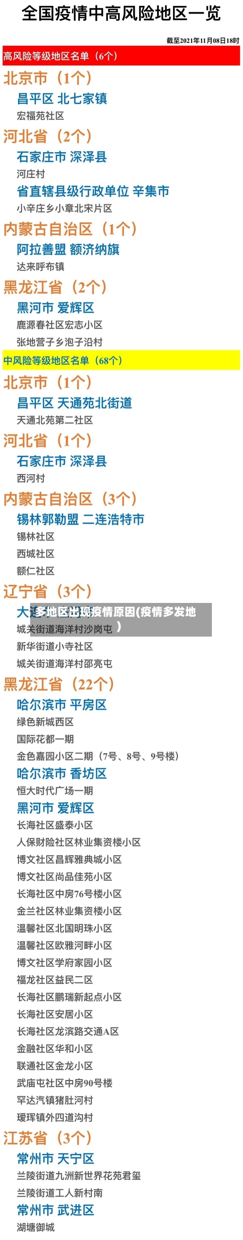 多地区出现疫情原因(疫情多发地)-第2张图片