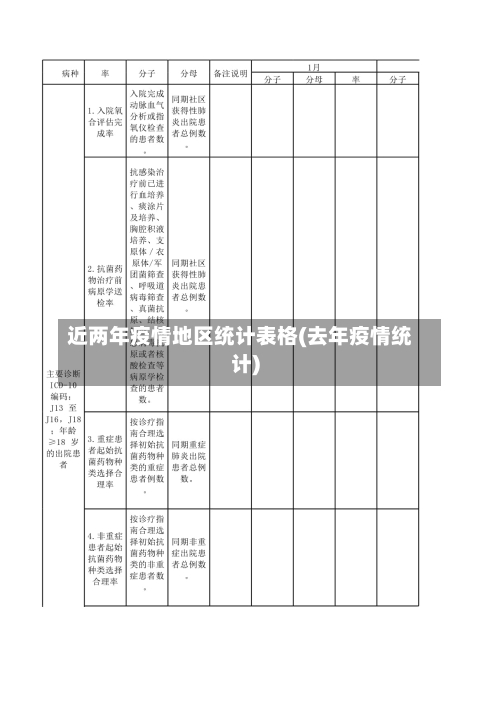 近两年疫情地区统计表格(去年疫情统计)