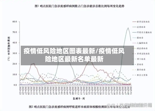 疫情低风险地区图表最新/疫情低风险地区最新名单最新
