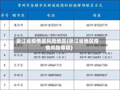 浙江省疫情底风险地区(浙江省地区疫情风险等级)-第3张图片