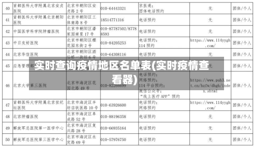 实时查询疫情地区名单表(实时疫情查看器)